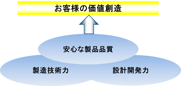 シェルハメディカル株式会社の方針